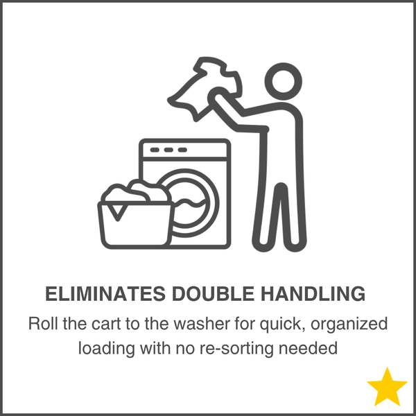 Eliminates Double Handling