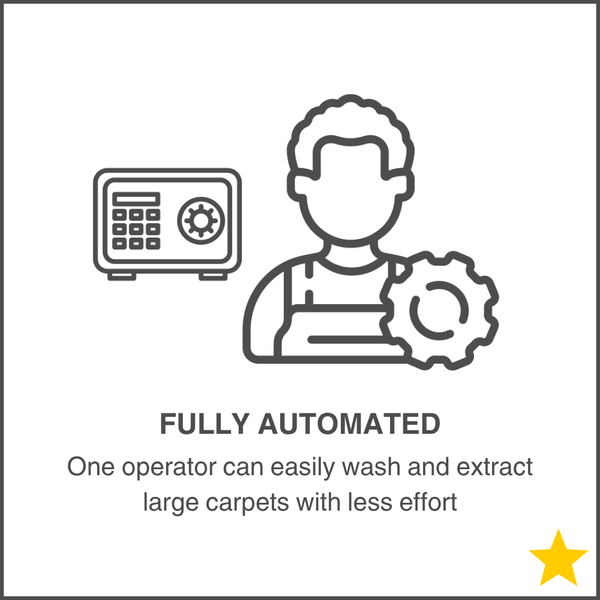 Fully Automated