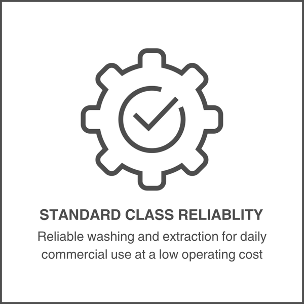 Standard Class Reliability