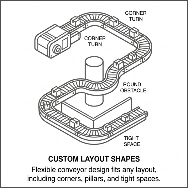 Custom Layout Shapes