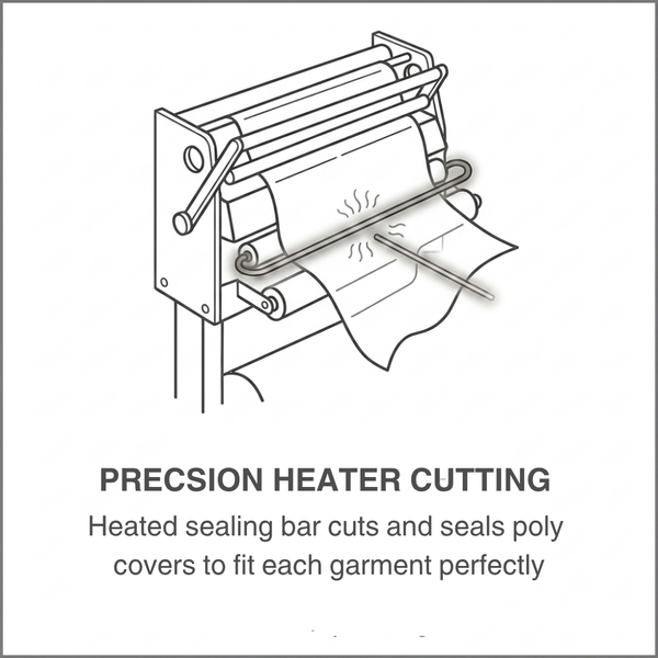 Precision Heater Cutting
