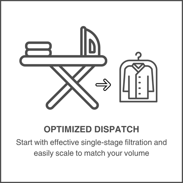 Optimized Dispatch