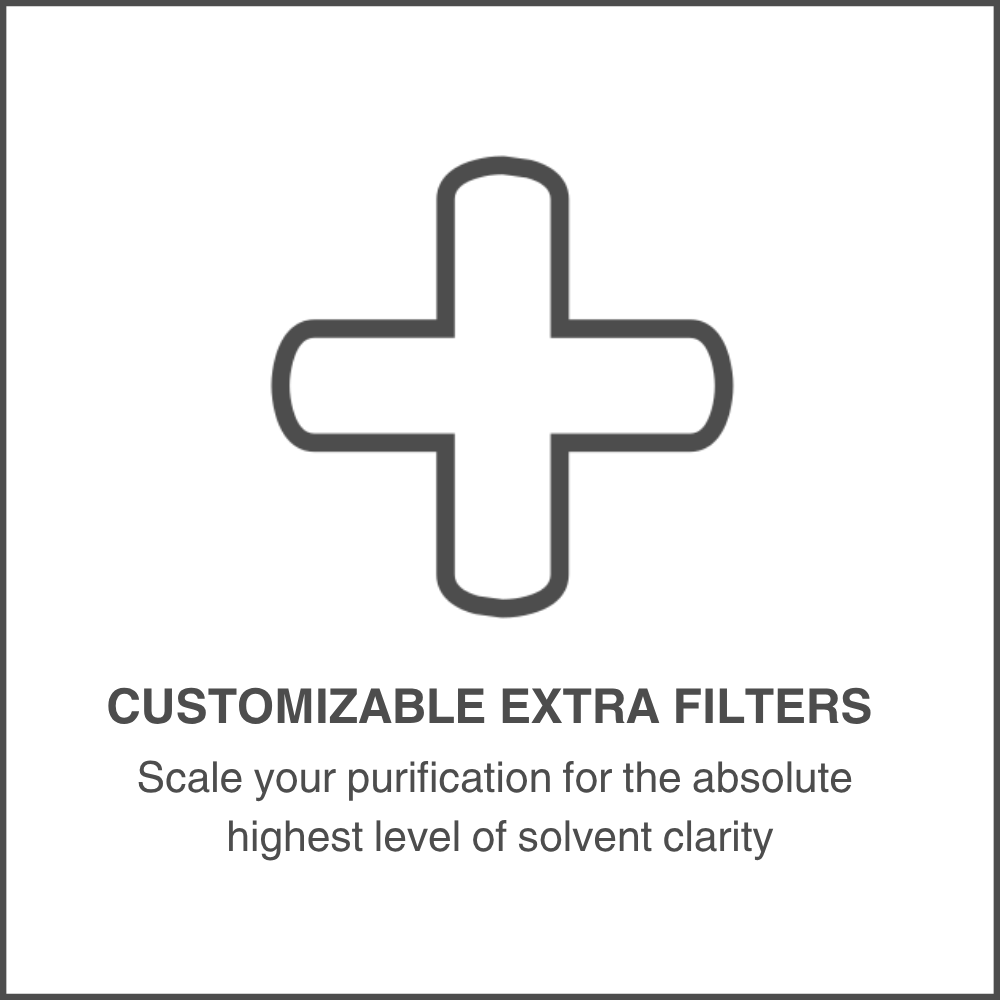 Customizable Extra