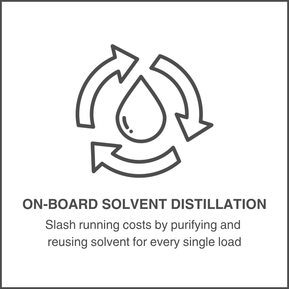 On-Board Solvent Distillation