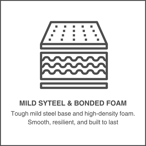 Mild Steel & Bonded Foam