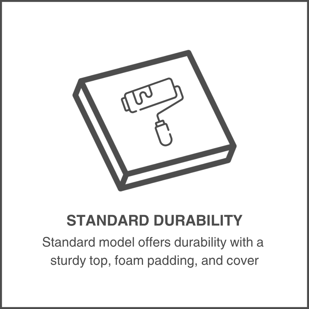 Standard Durability
