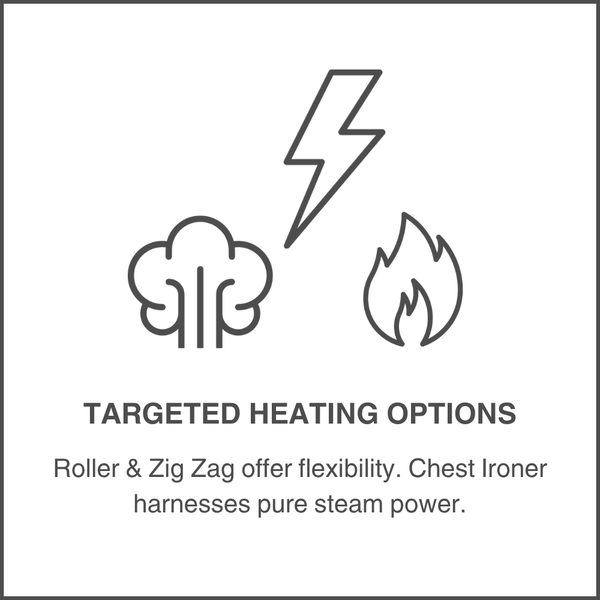 Targeted Heating Options