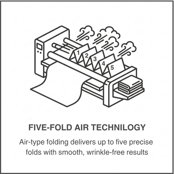 Five-Fold Air Technology