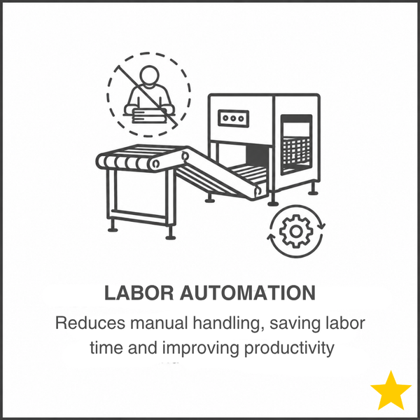 Labor Automation