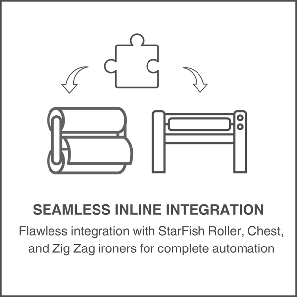 Seamless Inline Integration