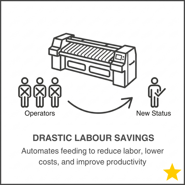 Drastic Labour Savings
