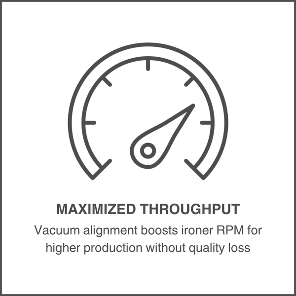 Maximized Throughput