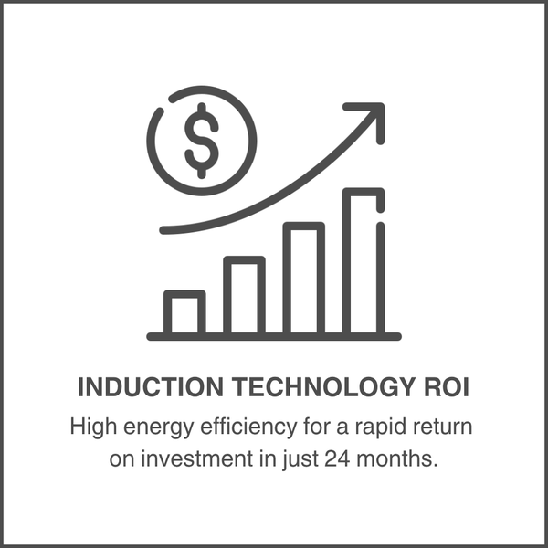 Induction Technology ROI