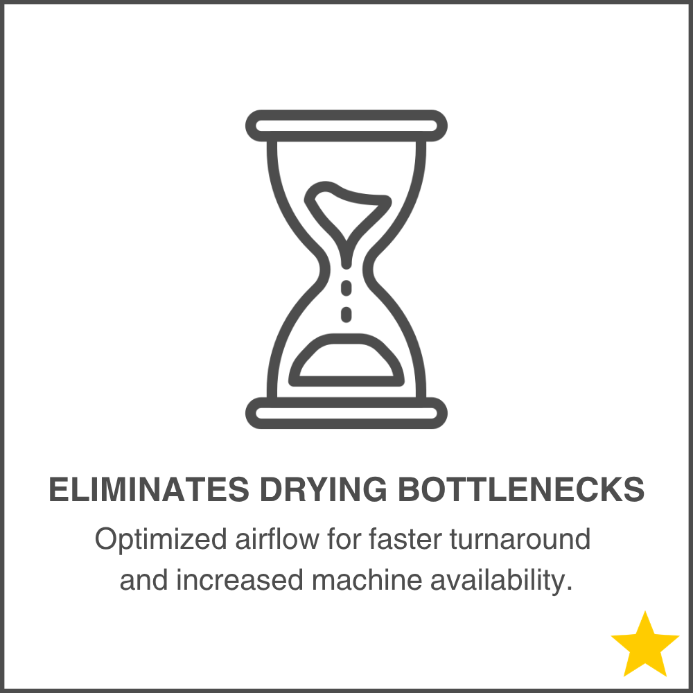 Eliminates Drying Bottlenecks