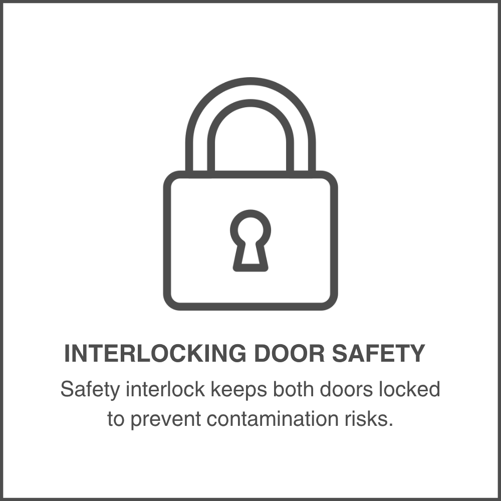 Interlocking Door Safety