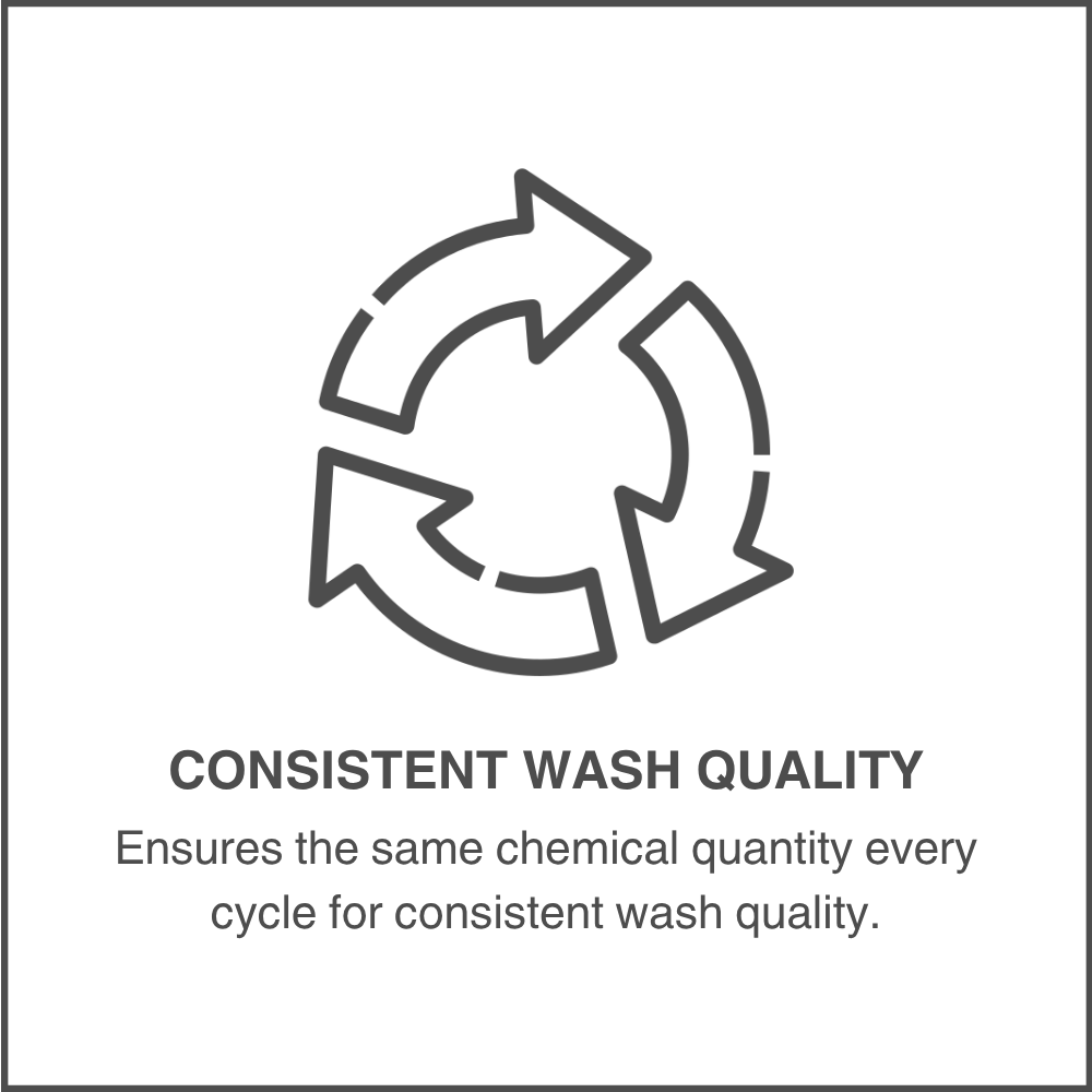 Consistent Wash Quality
