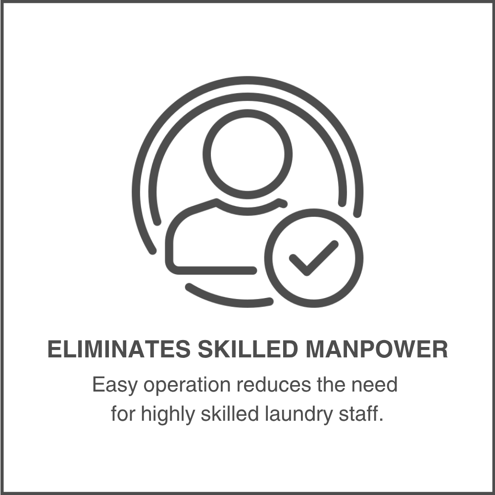 Eliminates Skilled Manpower