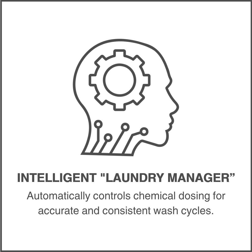 Intelligent Laundry Manager