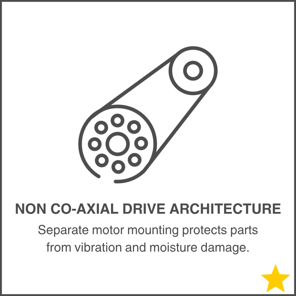 Non Co-Axial Drive Architecture