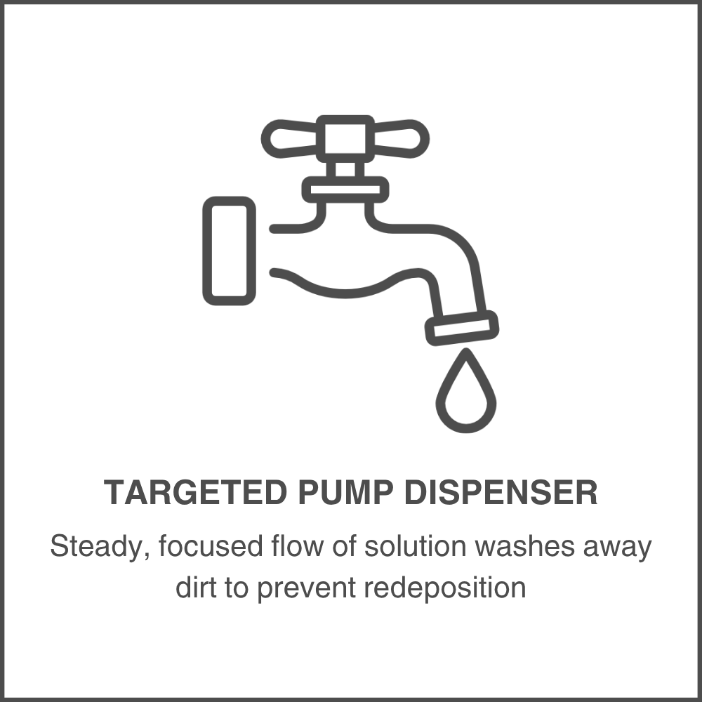 Targeted Pump Dispenser