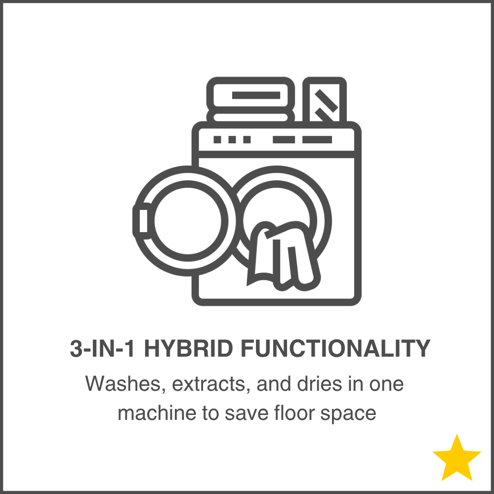 3-in-1 Hybrid Functionality