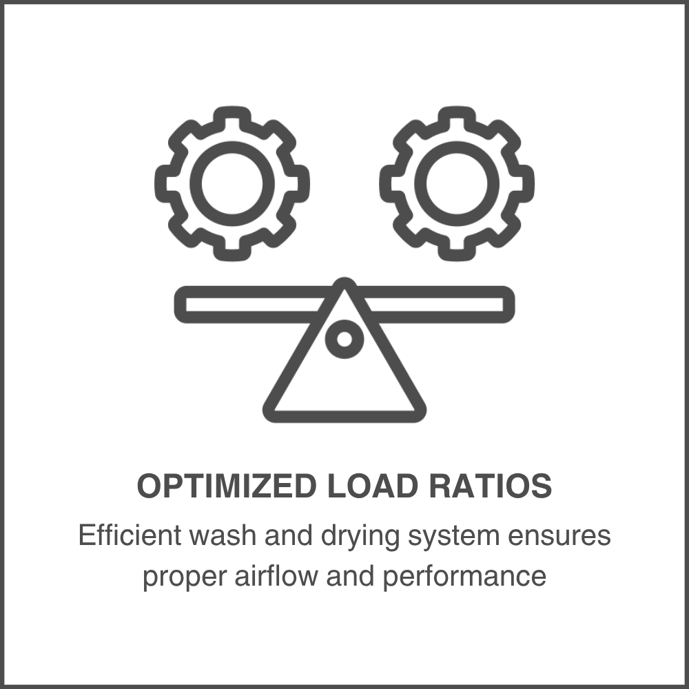 Optimized Load Ratios