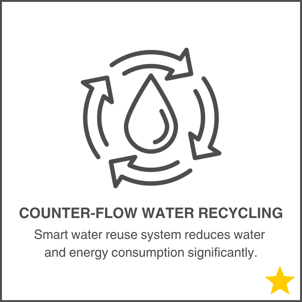 Counter-Flow Water Recycling
