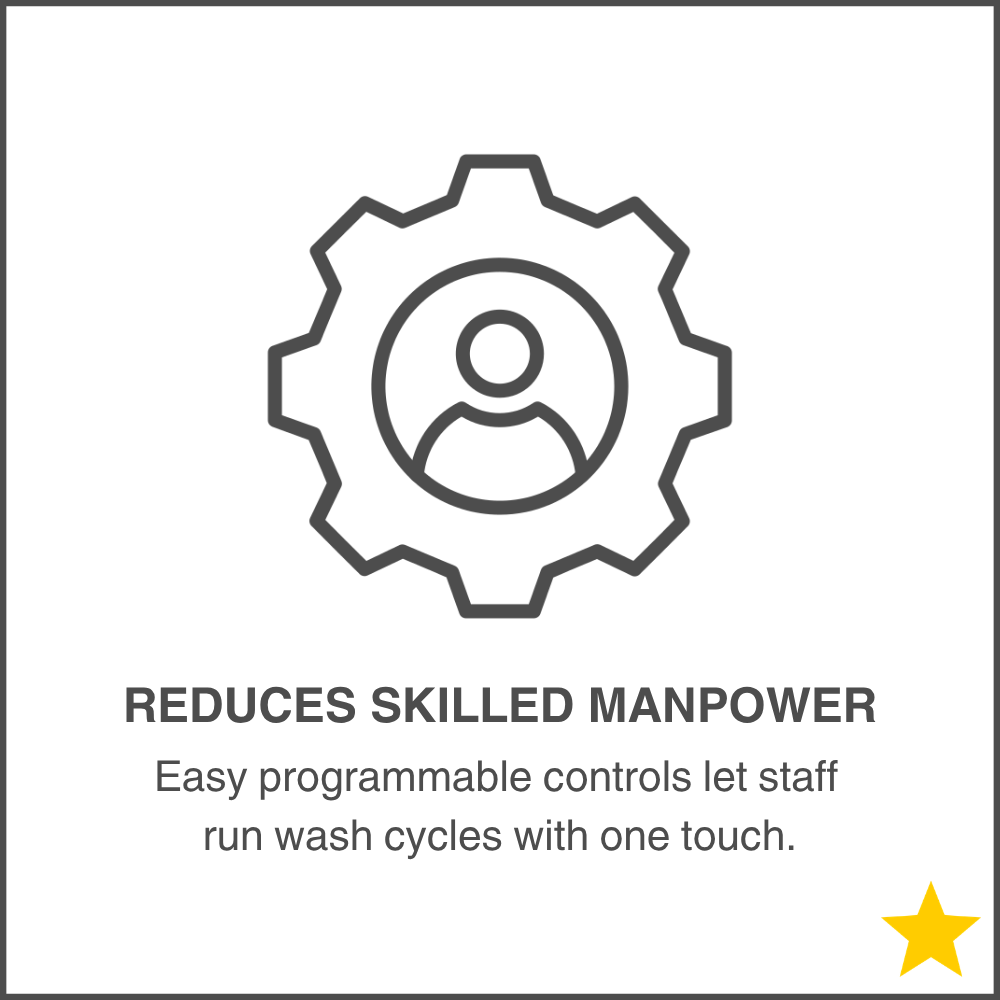 Reduces Skilled Manpower